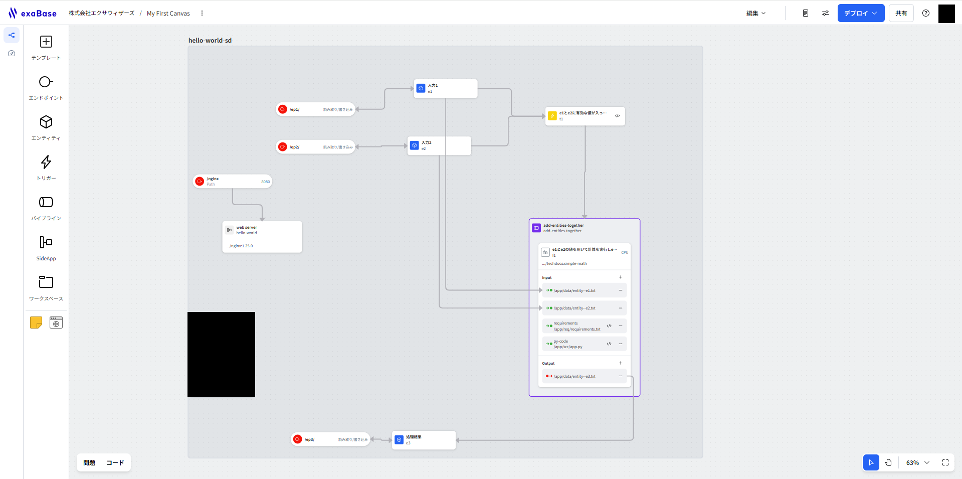 Canvas Overview